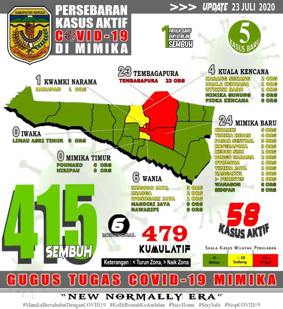 Ilustrasi berita Mimika: 58 Warga Mimika Diisolasi, Update Covid 19 pukul 19.00 WIT 23 Juli
