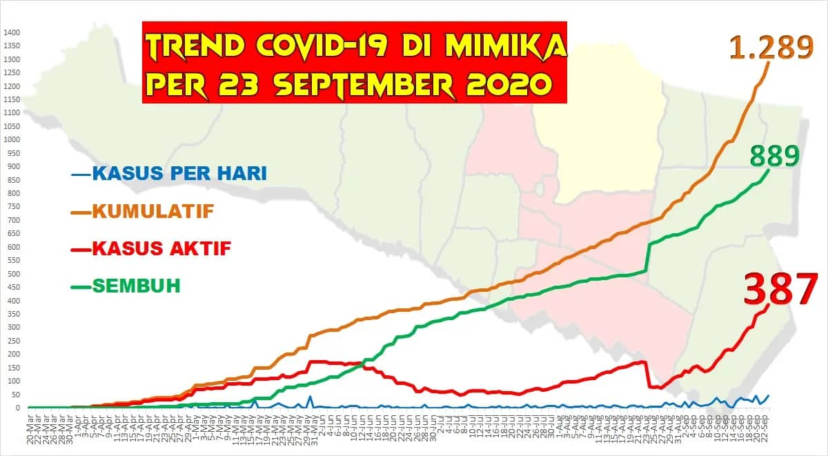 Ilustrasi berita Mimika: Mimika Mencapai Infeksi Harian Covid 19 Tertinggi, 48 Kasus Baru Dalam Sehari