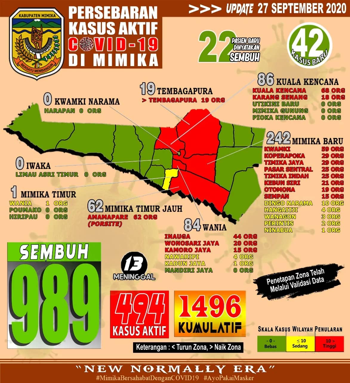 Ilustrasi berita Mimika: Hari Ini Ada Pasien Probable Covid 19 di Mimika Meninggal Dunia, Tembagapura Zona Merah Lagi