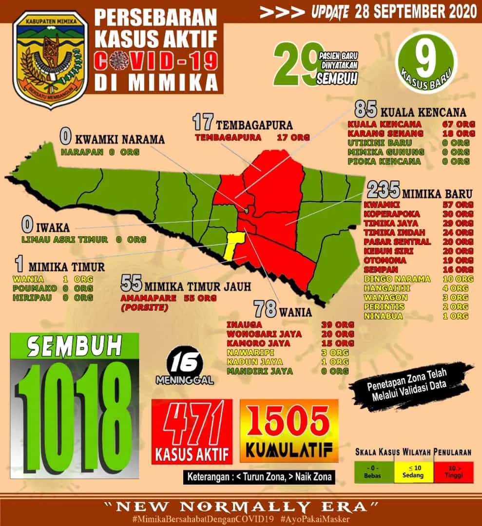 Ilustrasi berita Mimika: Hari ini, Tiga Pasien Covid 19 Meninggal Dunia, 1 Probable