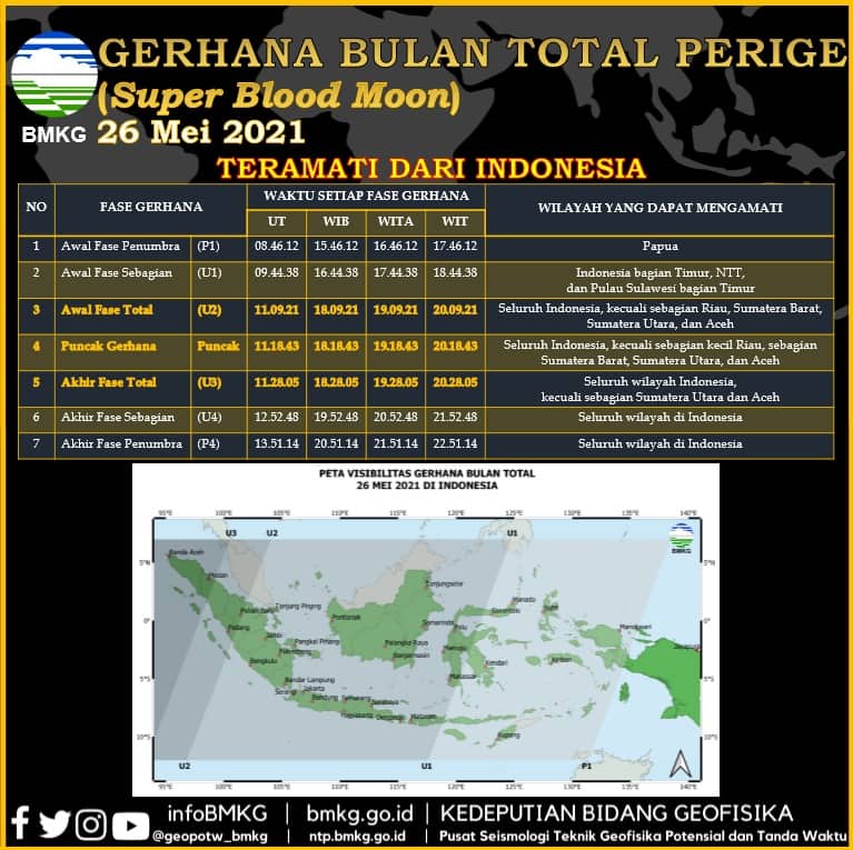 Ilustrasi berita Mimika: Warga Mimika Ingat Yah… Gerhana Bulan Total Malam Ini Bisa Disaksikan Pukul 20.18 WIT, Ini yang akan Terjadi