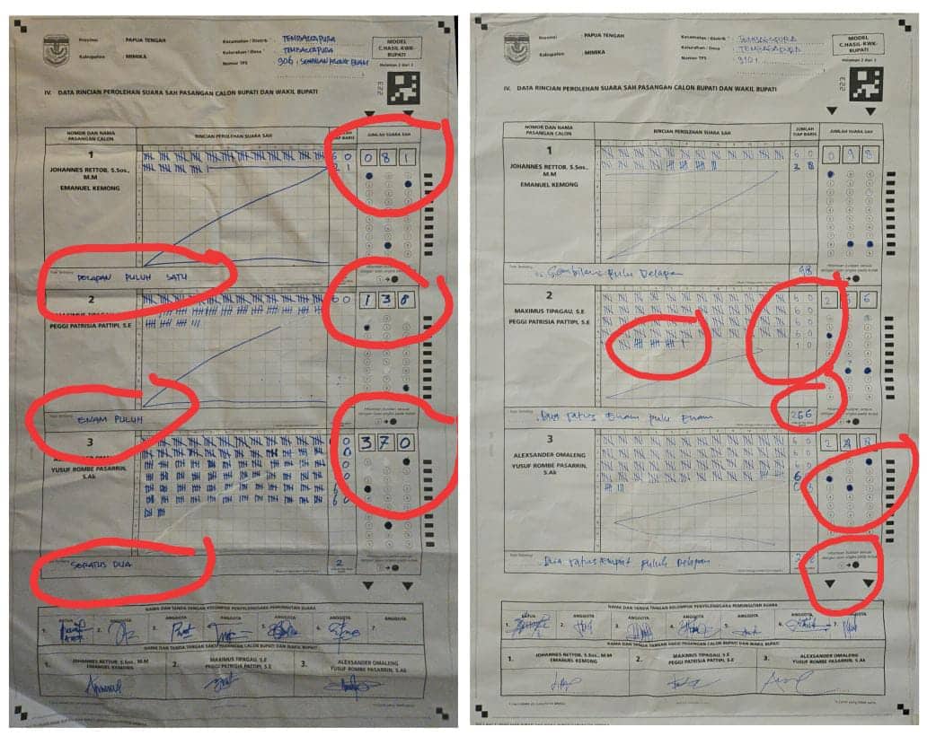 Ilustrasi berita Mimika: Ternyata Form C1 Plano Tembagapura Dirubah Gunakan Tipex Demi Menangkan AIYE, KPU Diminta Hitung Ulang, Kecurangan Sangat Masif