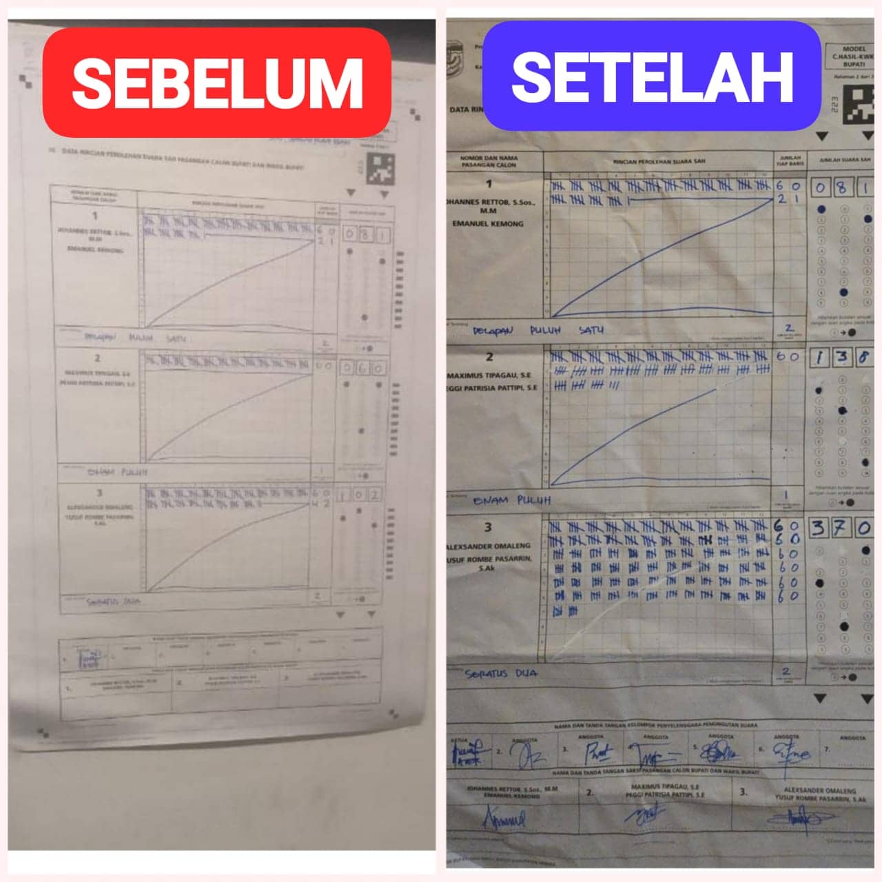 Ilustrasi berita Mimika: PPD Tembagapura Main Kotor! Ini Penampakan Form C1 Sebelum dan Setelah Dirubah