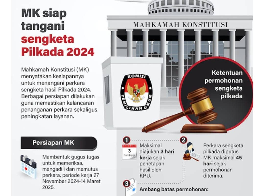 Ilustrasi berita BERITA UTAMA: Selisih Suara John Rettob-Emanuel Kemong Melebihi Ambang Batas 1,5 Persen, Gugatan ke MK Dipastikan Ditolak