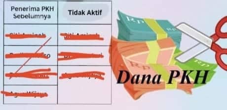 Ilustrasi berita BERITA UTAMA: Dugaan Penyelewengan Bansos PKH di Desa Mbokak dan Desa Suebela, Perangkat Desa Diduga Ikut Nikmati