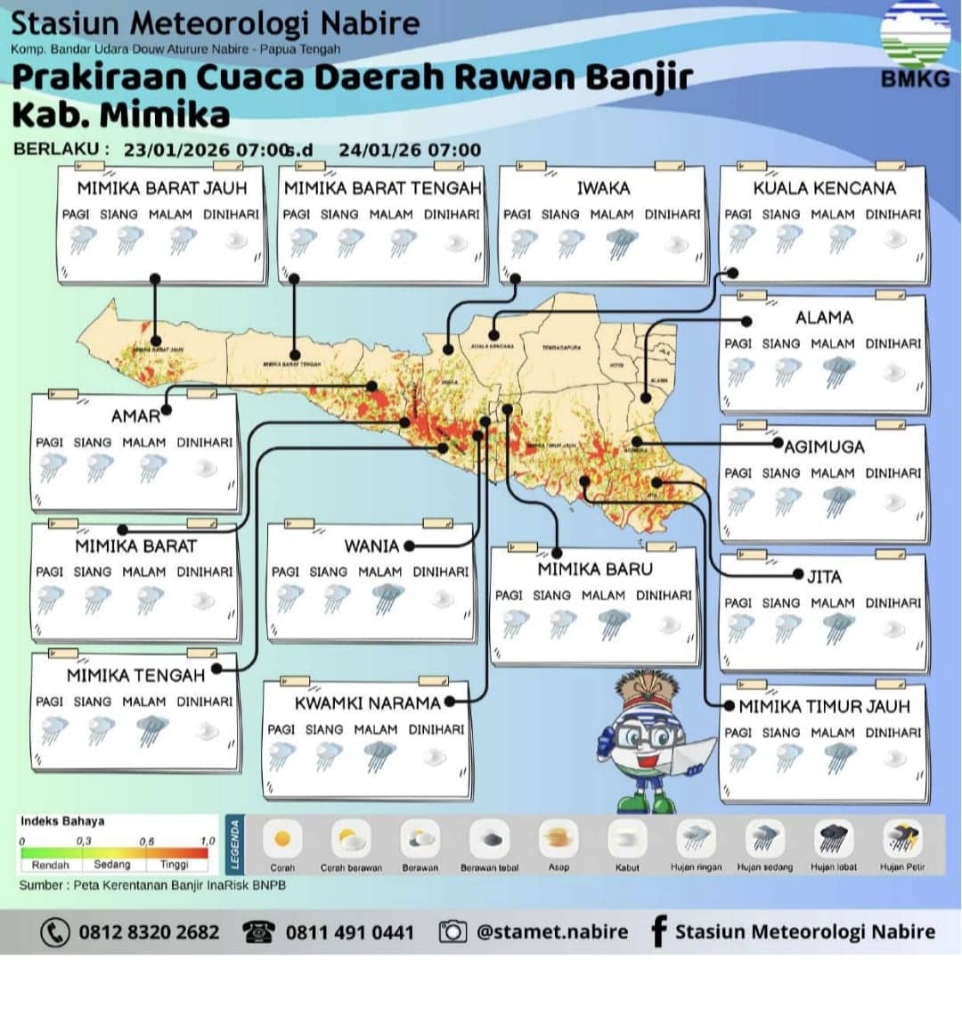 Ilustrasi berita Mimika: BMKG Peringatkan Potensi Banjir di Sejumlah Distrik di Kabupaten Mimika