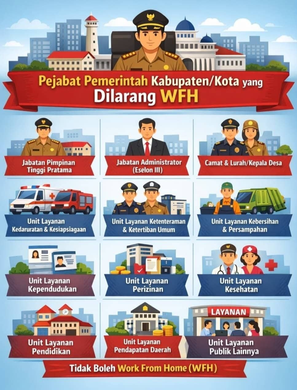 Ilustrasi berita Mimika: Bekerja dari Rumah untuk Para ASN Resmi Diberlakukan, Ini Sektor yang Tetap Bekerja di Kantor