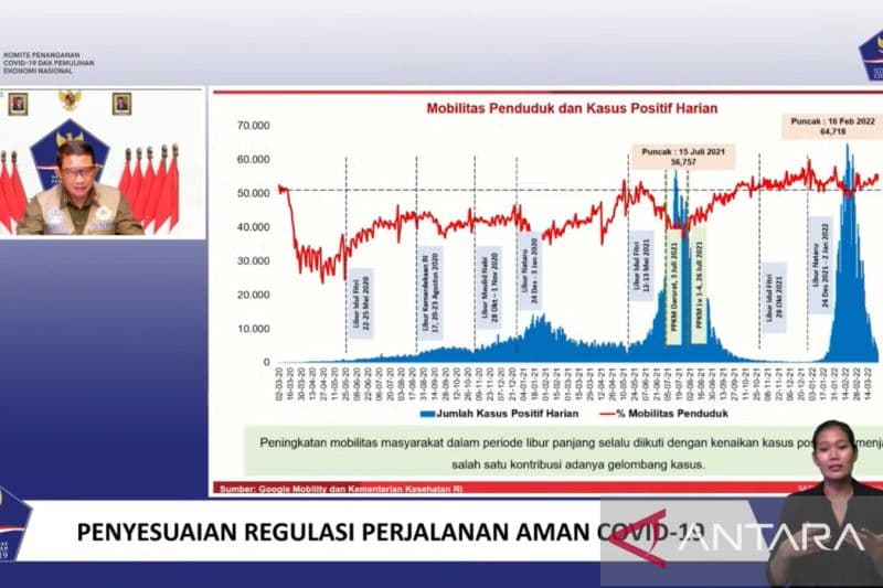 Ilustrasi berita NASIONAL: Pemerintah Tak Lagi Batasi Mobilitas Warga Saat Libur Panjang