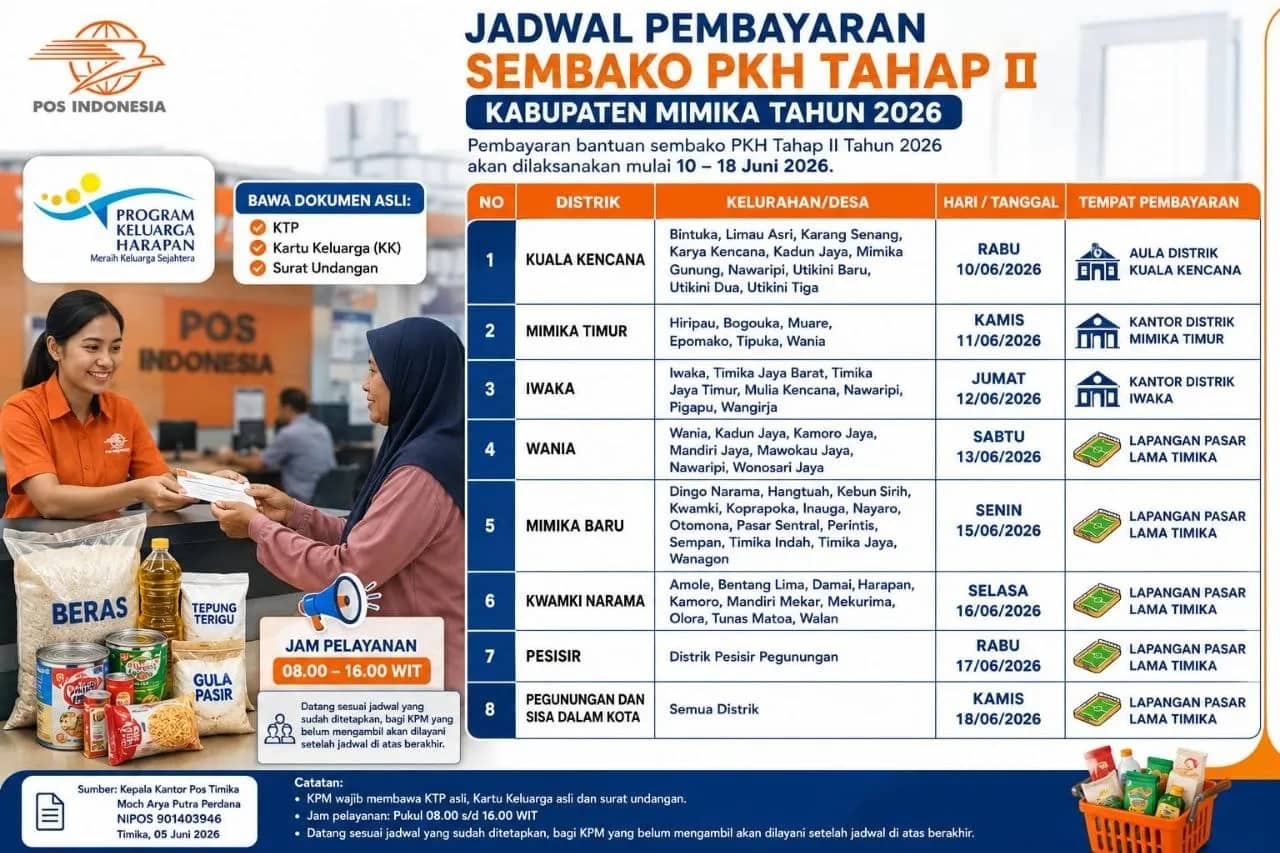 Ilustrasi berita Mimika: Kantor Pos Timika Mulai Hari Ini Salurkan Sembako PKH Tahap II di Mimika, Ini Jadwal Lengkapnya