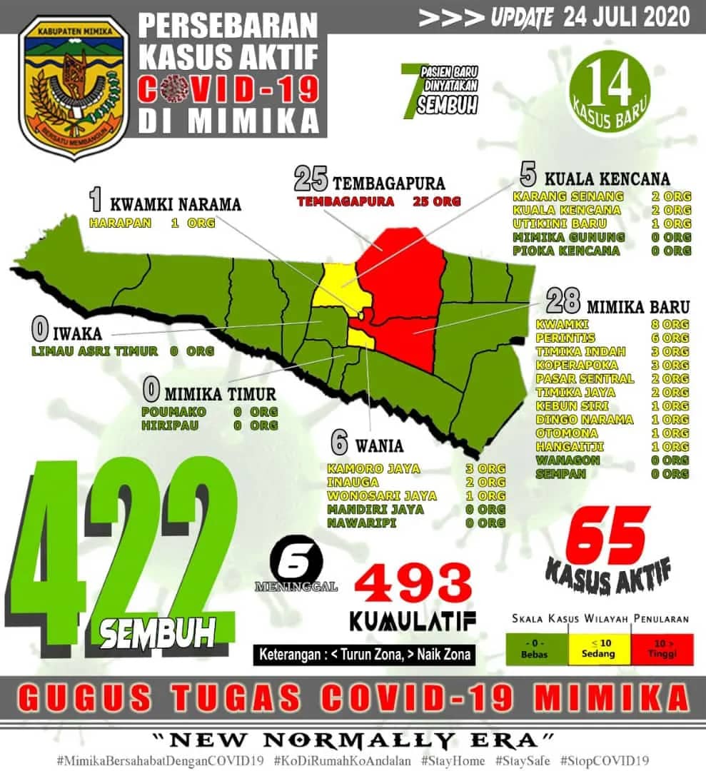 Ilustrasi berita Mimika: Melonjak 14 Kasus Positif ! Update Covid 19 Jumat (24/7) pukul 19.00 WIT