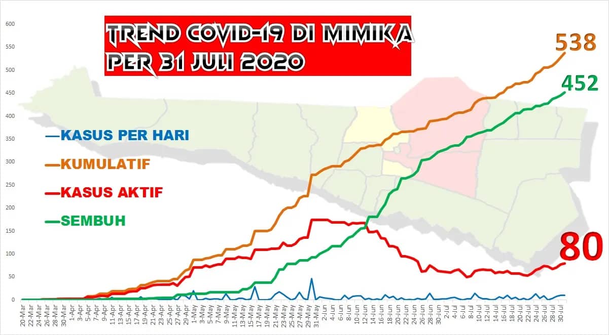 Ilustrasi berita Mimika: Lagi, Tembagapura Sumbang 7 dari 10 Kasus Positif Covid 19 Per 31 Juli 2020
