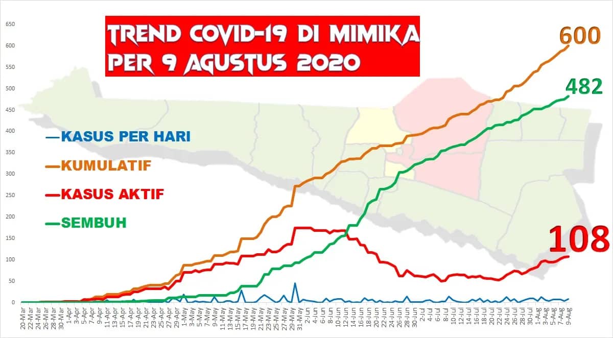 Ilustrasi berita Mimika: Penderita Tembus 600 Kasus, Mimika Jadi Zona Merah, Siap Hadapi Fase Terburuk