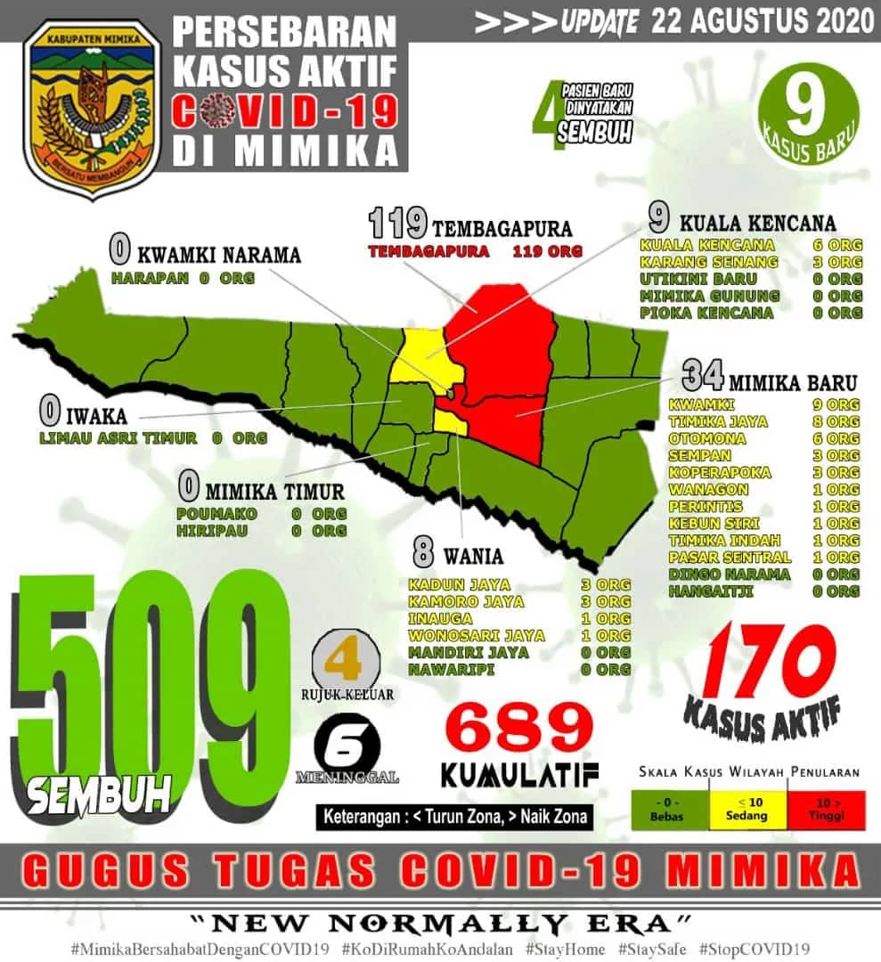 Ilustrasi berita Mimika: Wabah Covid-19 Mimika Sudah Menular di 4 Distrik, 16 Kelurahan dan 1 Kampung