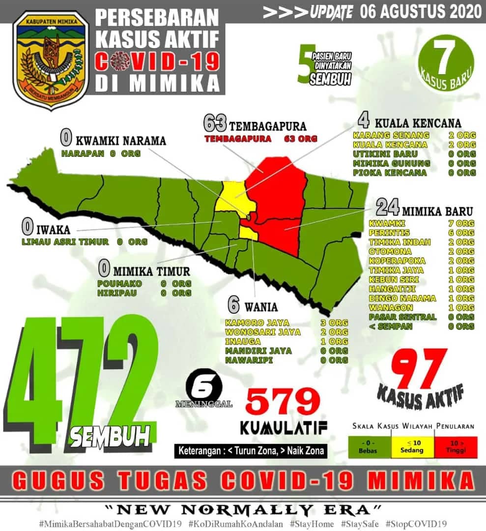 Ilustrasi berita Mimika: Tambah 7 Lagi, Pasien Covid 19 di Tembagapura Terus Meningkat