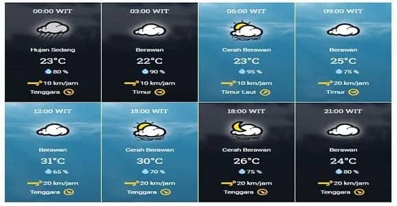 Ilustrasi berita Mimika: Dampak Siklon Hagupit, BMKG Mimika Ingatkan Anomali Cuaca