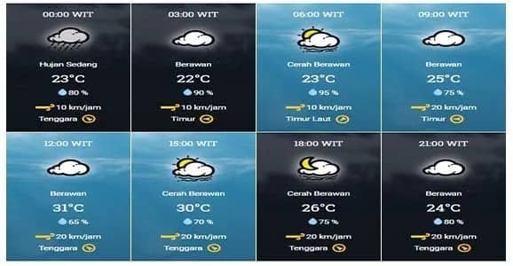 cuaca hari ini