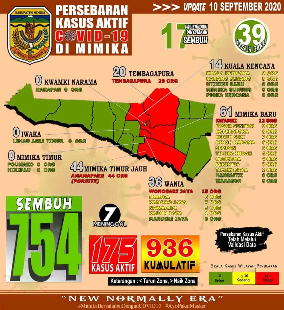 Ilustrasi berita Mimika: Di Timika, Hanya Sehari 2 Pasien Probable Covid 19 Meninggal Dunia, Tambahan Pasien Baru 39 Orang