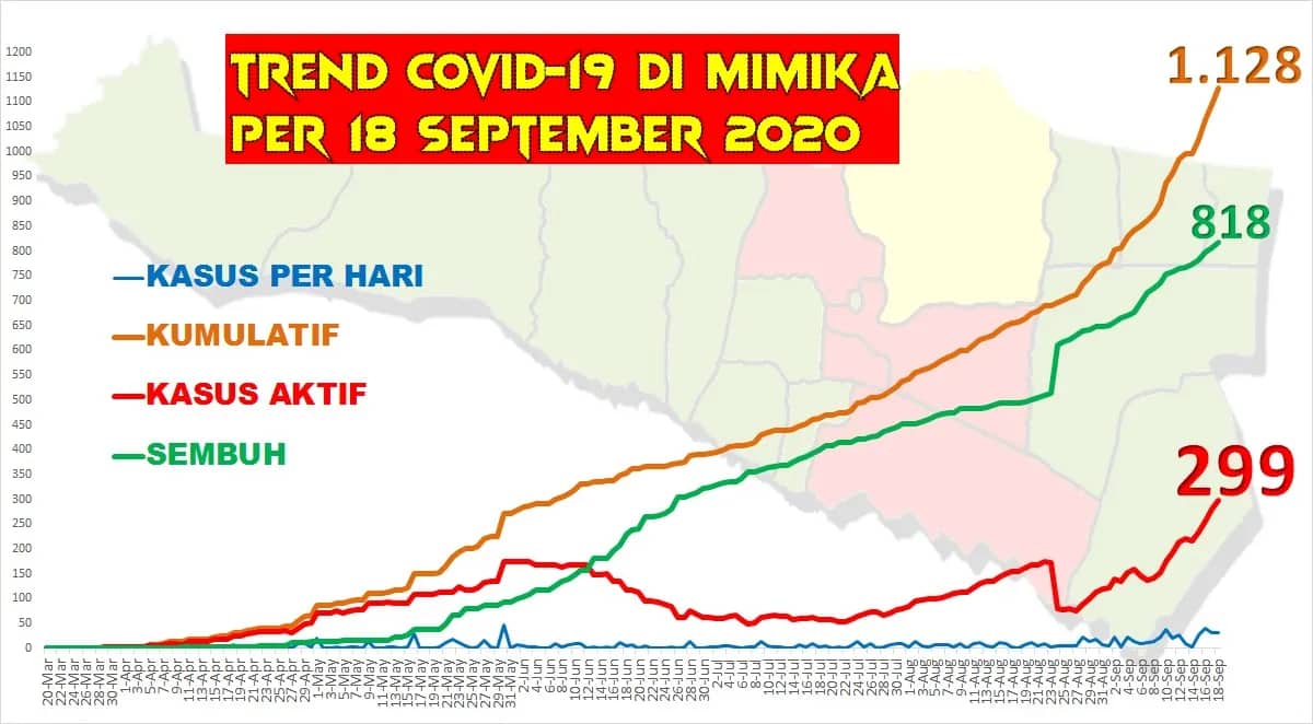 Ilustrasi berita Mimika: Lagi, Pasien Probable Covid 19 Meninggal Dunia, Sehari Kemarin 32 Warga Mimika Ikut Terjangkit