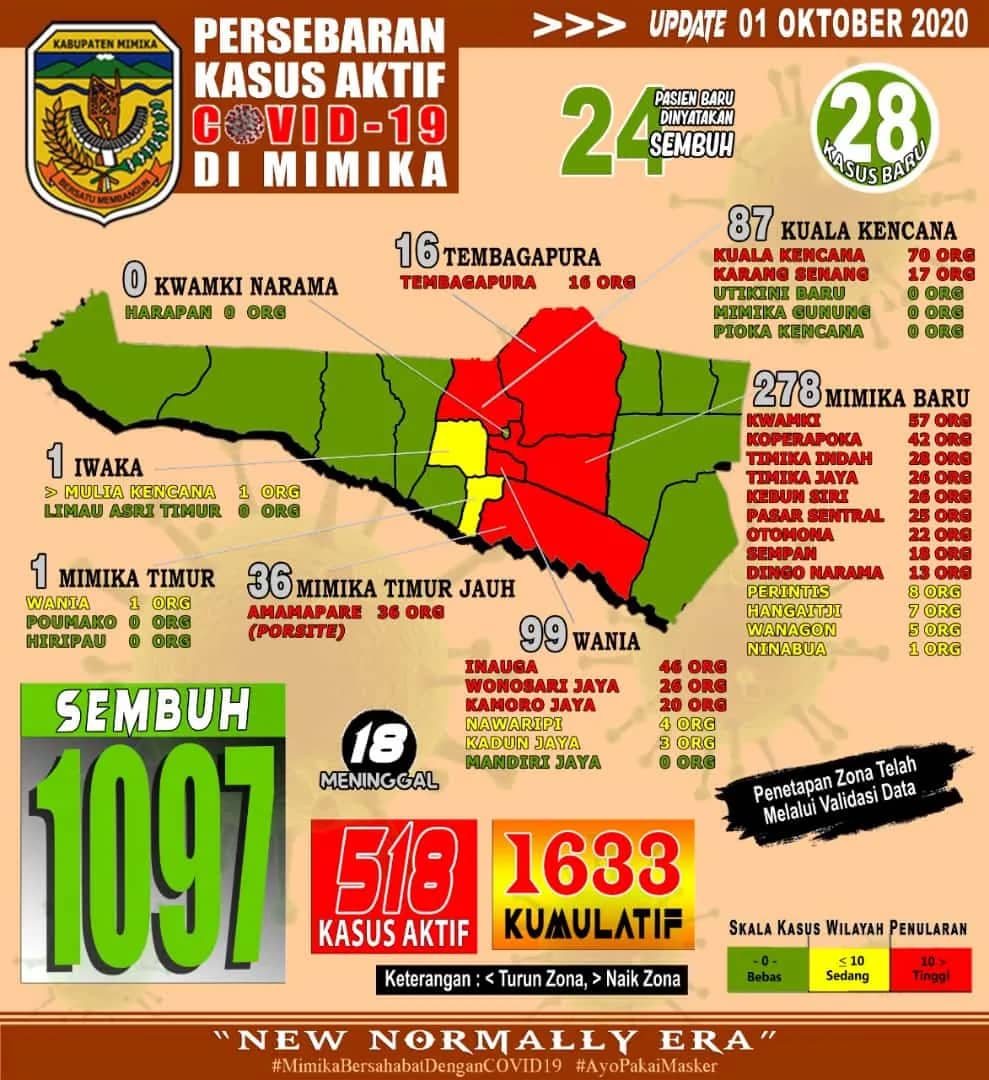 Ilustrasi berita Mimika: Pasien Covid 19 dari Wania Meninggal Dunia di RSUD Mimika, Total yang Dirawat 518 Orang