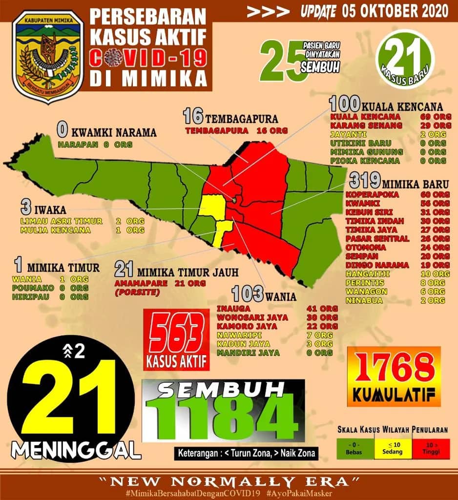 Ilustrasi berita Mimika: Senin, 5 Oktober: 1 Pasien Covid 19 di Mimika Meninggal Dunia, Total Korban 21 Orang