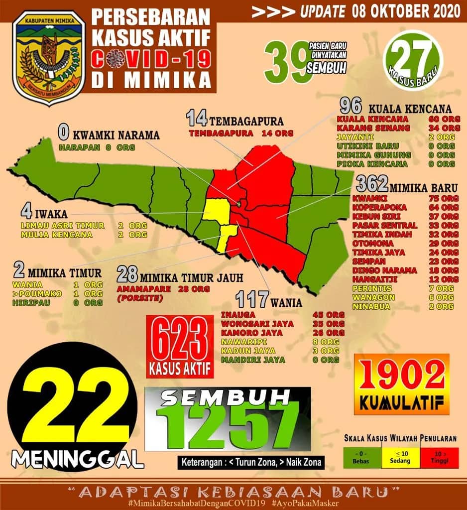 Ilustrasi berita Mimika: Kamis, 8 Oktober : Pasien Covid 19 di Mimika yang Meninggal Tetap 22 Orang, Tertular 27 Kasus Baru