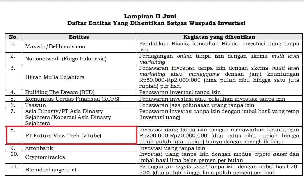 Ilustrasi berita Mimika: Heboh !!!, Warga Mimika Kaget, Ternyata Aplikasi Vtube Dinyatakan Ilegal oleh OJK