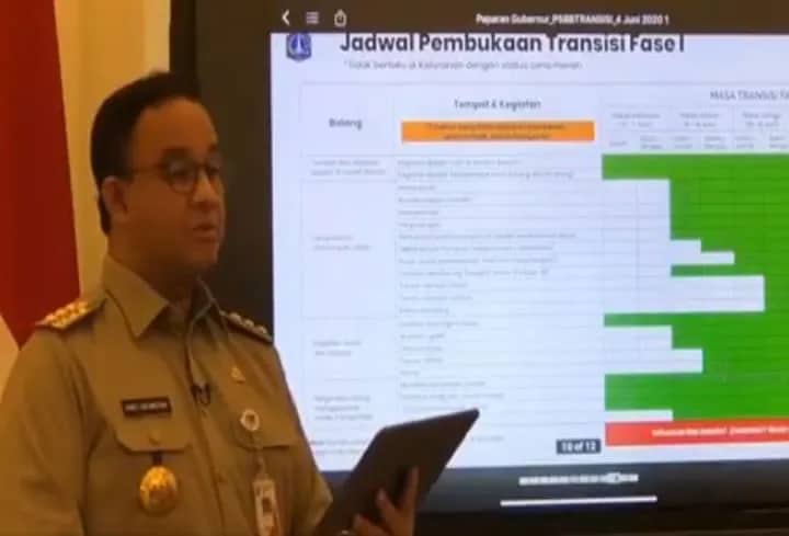 Ilustrasi berita Nasional: PSBB Transisi kedua dan Daftar Kegiatan yang diperbolehkan