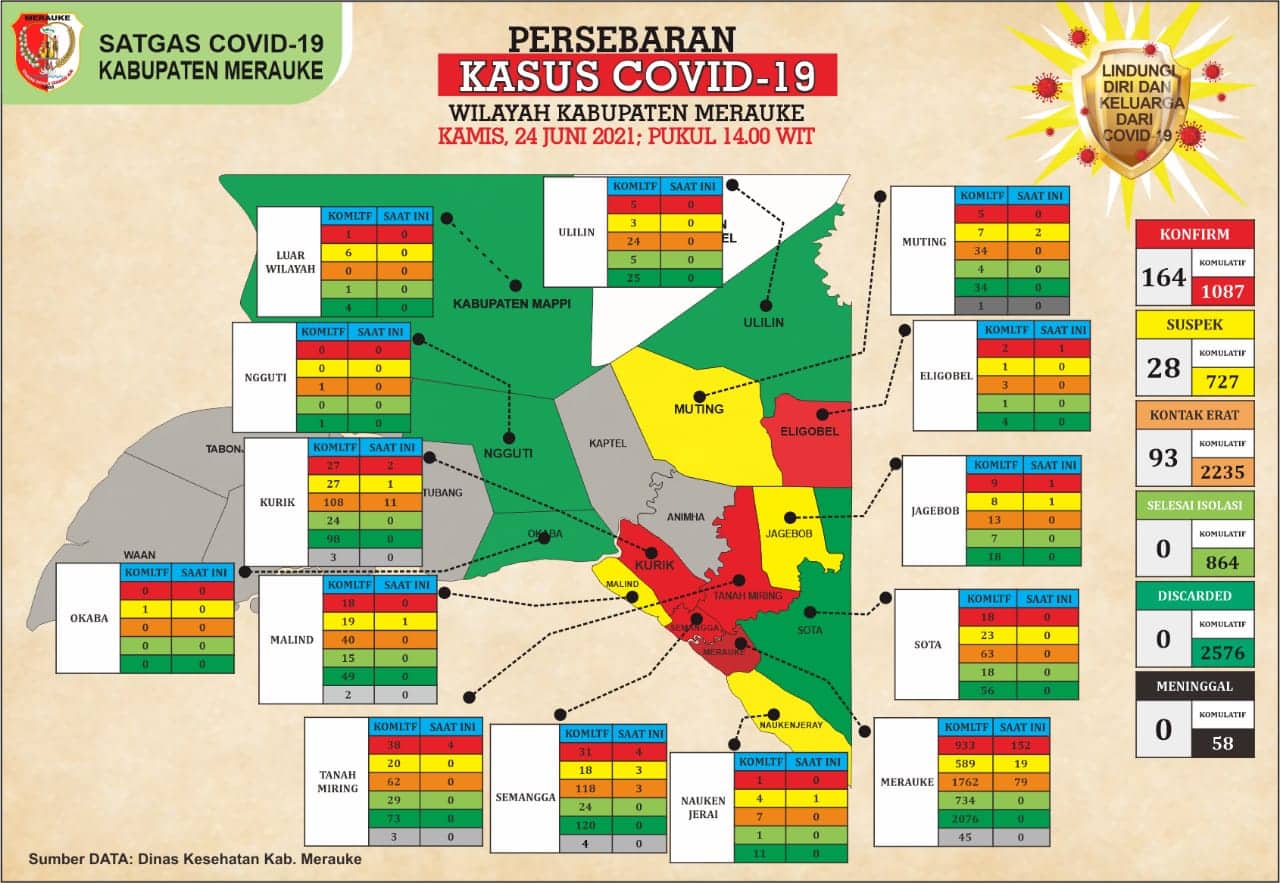 Ilustrasi berita Papua: Sehari Bertambah 53 Kasus, Jumlah Pasien Corona di Merauke Sudah 164 Orang