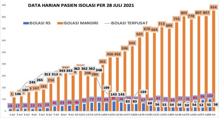 Ilustrasi berita Mimika: Catat ! Ini Perkembangan Terakhir Covid-19 di Mimika, Sudah Suntik 69 Ribu Vaksin, Apakah Masih Tinggi atau Sudah Turun?