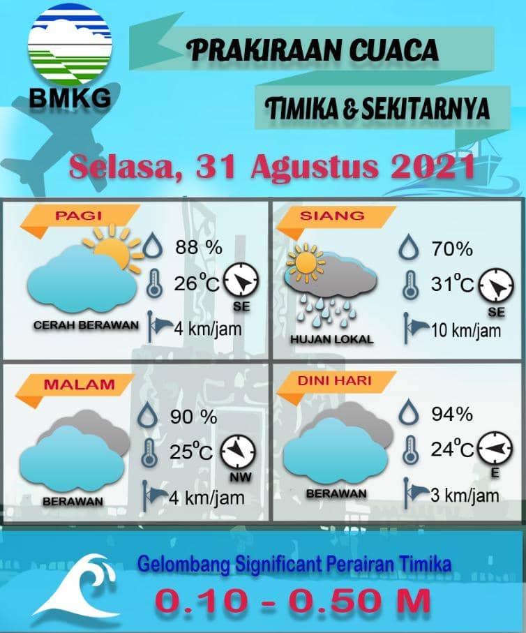 Prakiraan cuaca Timika hari ini