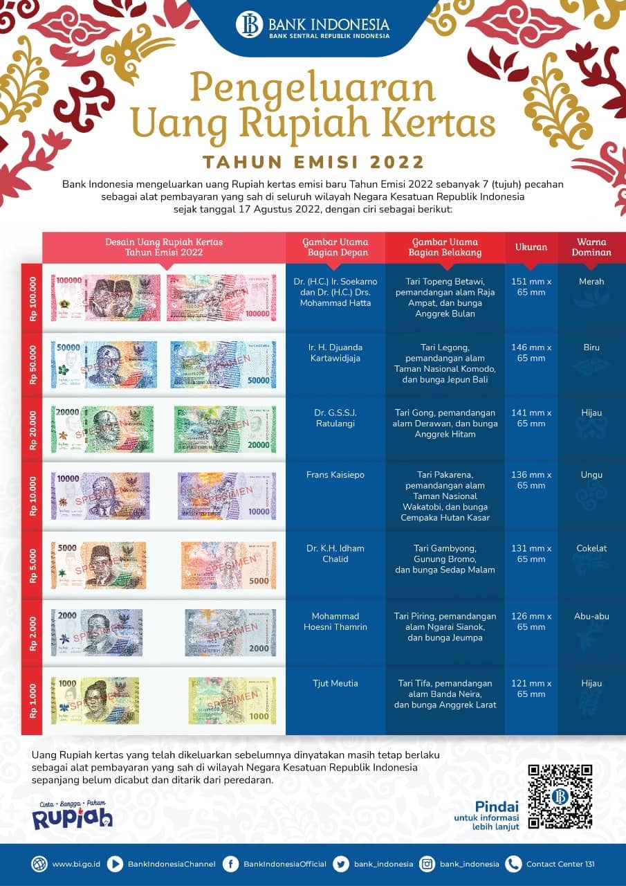 Ilustrasi berita Nasional: Bank Indonesia Luncurkan Uang Rupiah Kertas Emisi 2022 Motif Asmat Papua