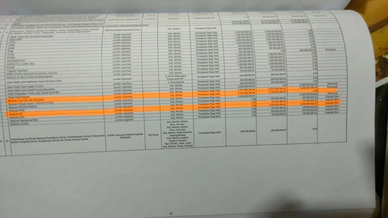 Ilustrasi berita Mimika: Ikatan Toraja Mimika Dapat Rp 4,5 Miliar dari Dana Hibah Pemda Mimika, Saleh : Ada Oknum di Luar Pemerintahan yang Bermain