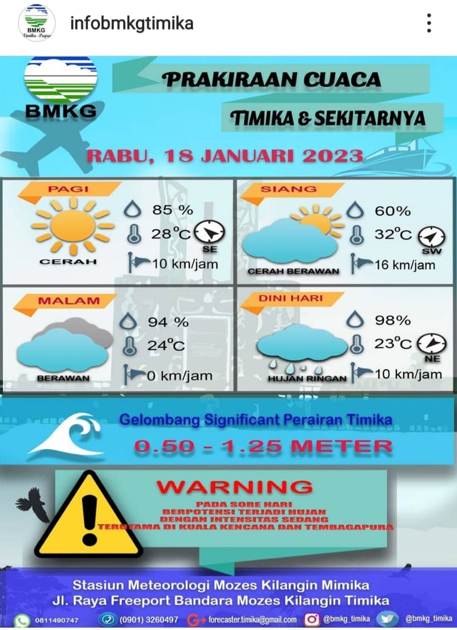 Ilustrasi berita Mimika: Warning! Hujan Landa Kuala Kencana dan Tembagapura, Kecepatan Angin di Laut Amamapare Capai 15 Knots