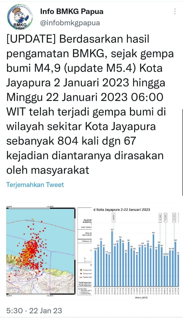 Ilustrasi berita Papua: Pasca Gempa 4,9 Magnitude, Selama 20 Hari Jayapura Digoyang 804 Kali Gempa Susulan