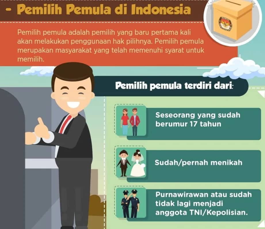 Ilustrasi berita Mimika: Berkat KPU Go To School and Campus, KPU Mimika Yakin Banyak Pemilih Pemula Salurkan Hak Suaranya