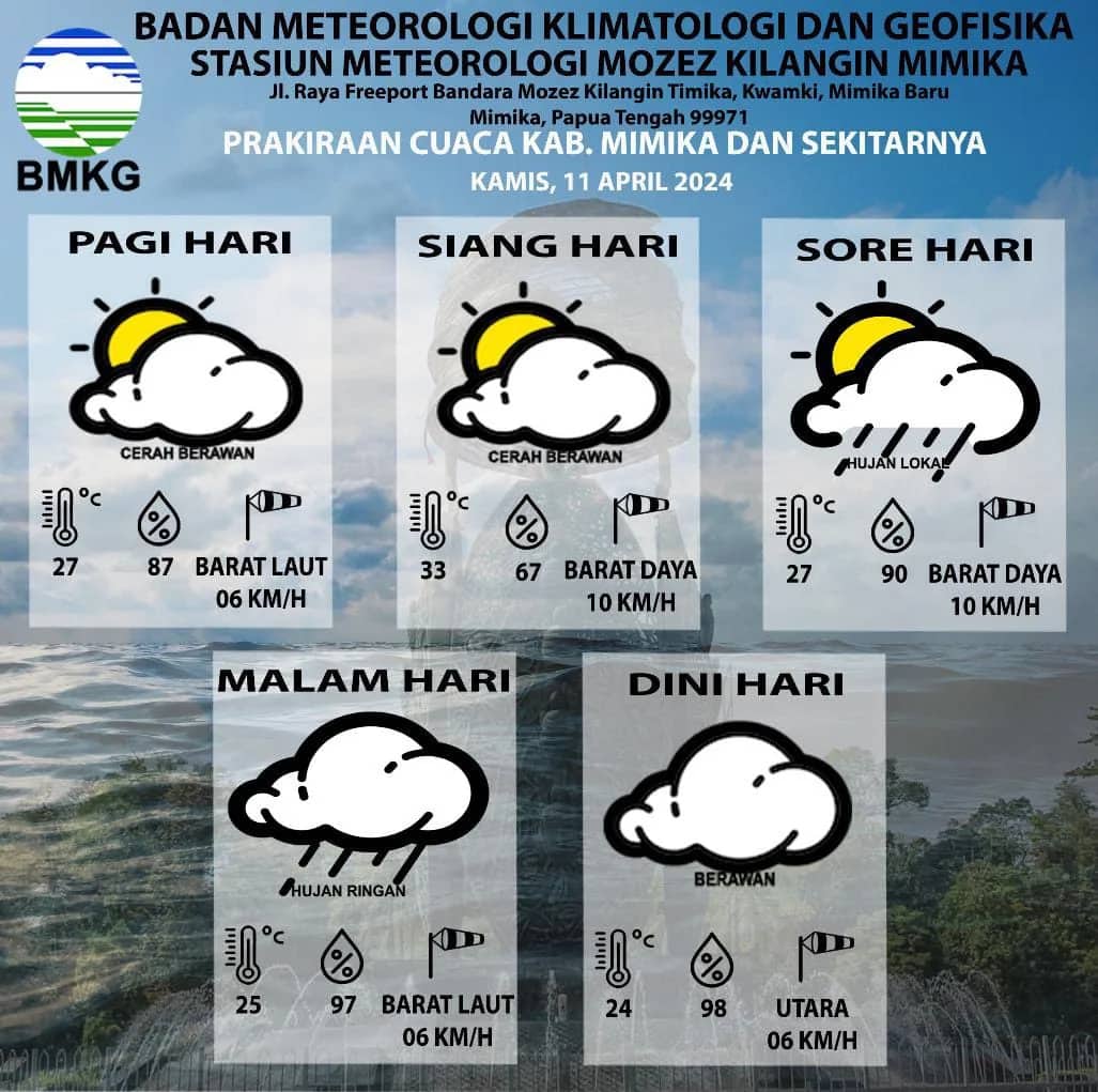 Ilustrasi berita Mimika: Hujan Badai Melanda Timika, BMKG Ingatkan Potensi Cuaca Ekstrem Hingga 21 April