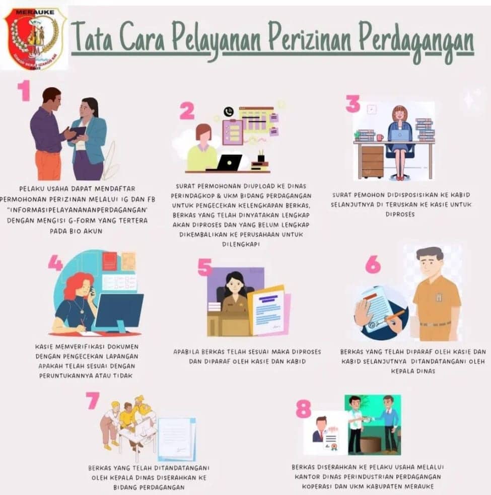 Ilustrasi berita Papua: Tak Perlu ke Kantor, Kini Ijin Usaha Dagang di Merauke Bisa Diajukan Lewat Media Instagram dan Facebook