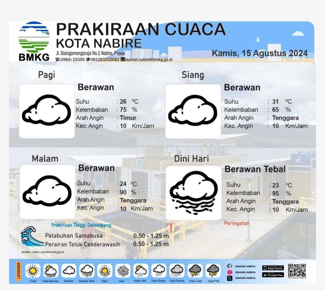 Ilustrasi berita Papua: Kemarin Diguncang Gempa 4,0 Magnitudo, Sepanjang Hari Ini Nabire Diperkirakan Mendung