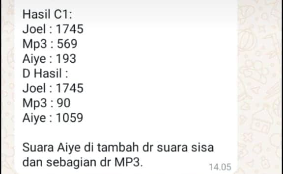 Ilustrasi berita Mimika: PPD Mimika Timur Jauh Lakukan Kecurangan, Suara Paslon Nomor 3 Disulap dari 139 Jadi 1059, Suara MP3 Berkurang 479 Jadi 93