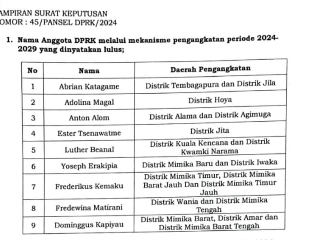 Ilustrasi berita Mimika: Besok Resmi Dilantik, Berikut Nama-nama Anggota DPRK Mimika