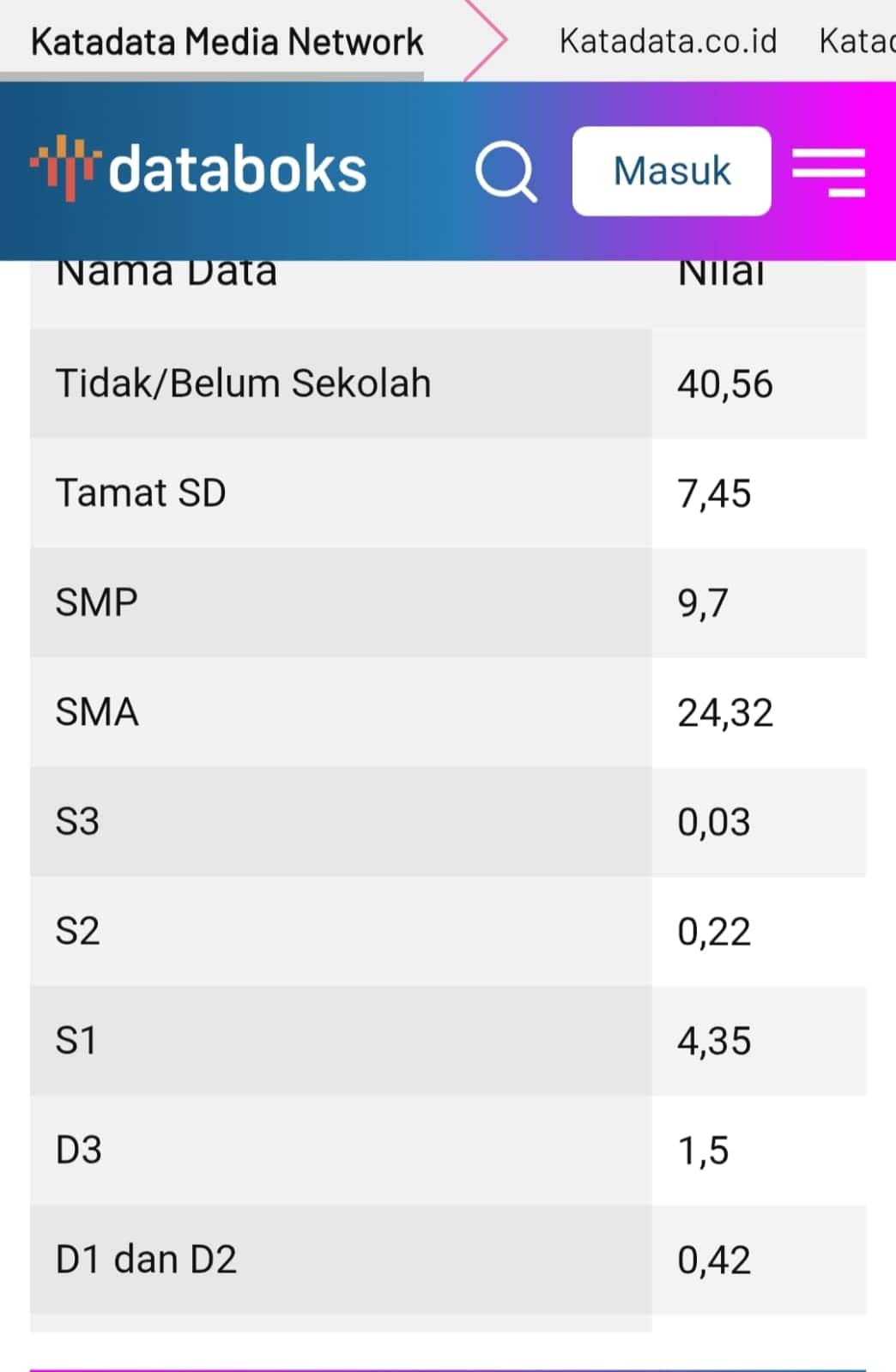 Ilustrasi berita Mimika: 129,25 Ribu Penduduk Kabupaten Mimika Tidak Sekolah, Lulusan Perguruan Tinggi Hanya 6,52 Persen