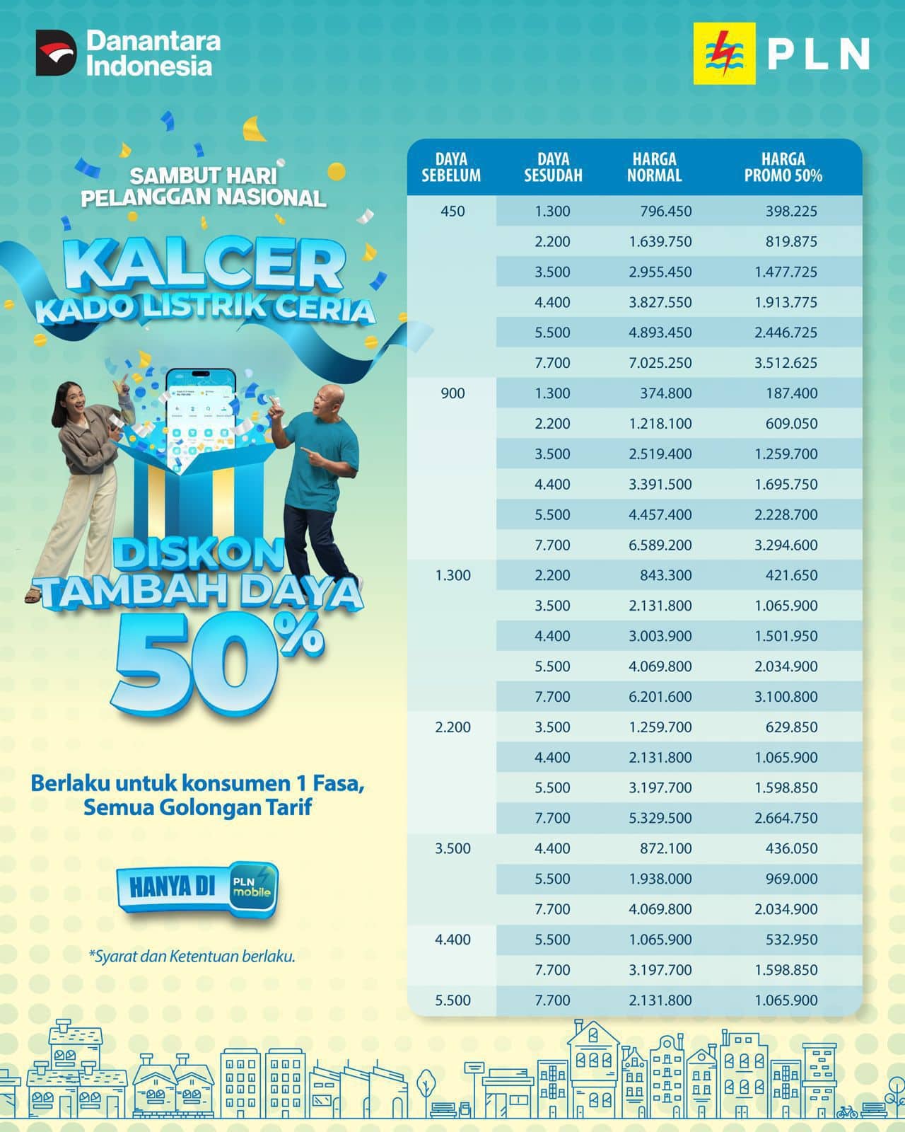 Ilustrasi berita BERITA UTAMA: Semarak Hari Pelanggan Nasional 2025, PLN Luncurkan Promo Tambah Daya Diskon 50 Persen