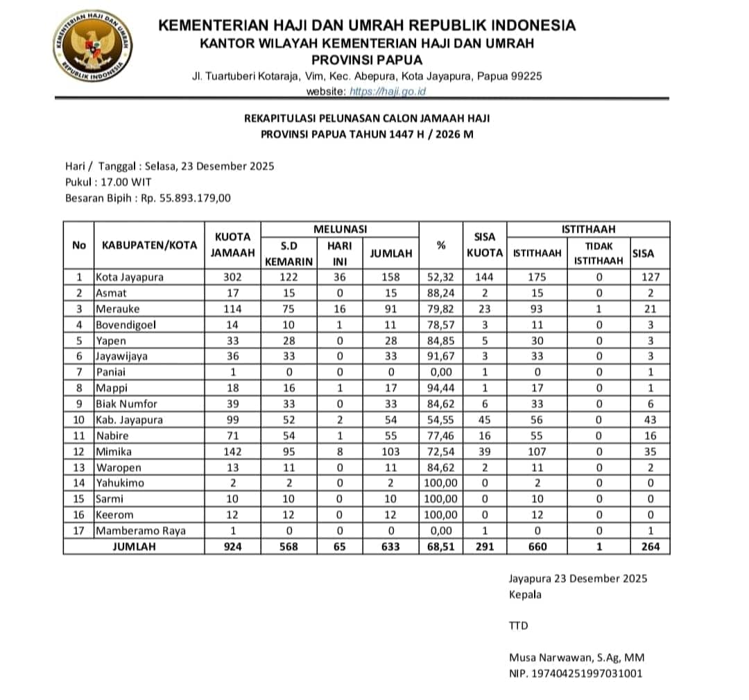 IMG-20251224-WA0025