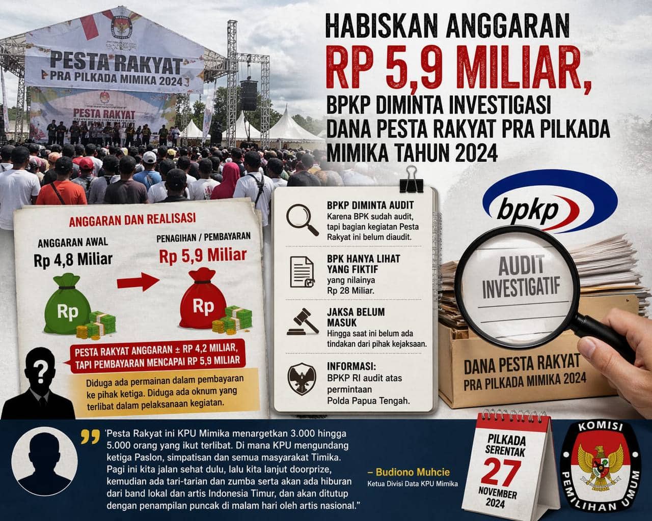Ilustrasi berita Mimika: Habiskan Anggaran Rp 5,9 Miliar, BPKP dan Kejaksaan Diminta Audit Dana Pesta Rakyat Pra Pilkada Mimika Tahun 2024