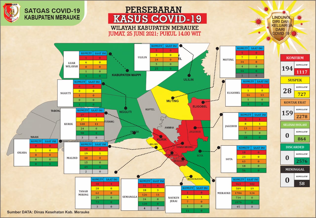Persebaran kasus covid di merauke