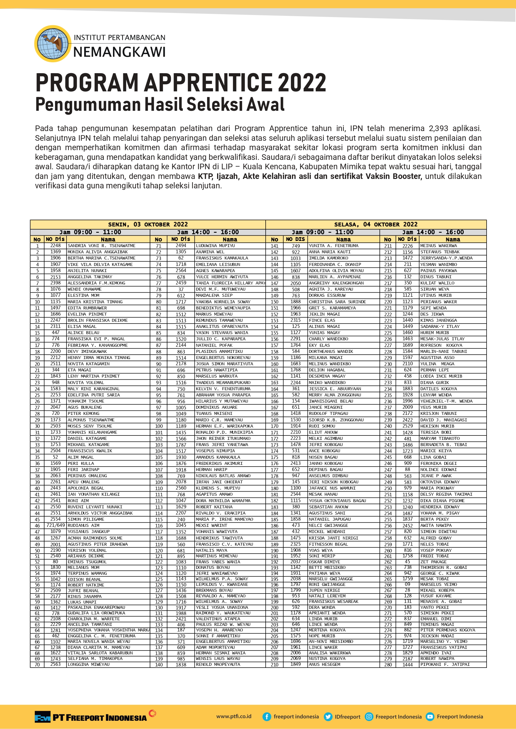 pengumuman pelamar apprentice01 page 0001